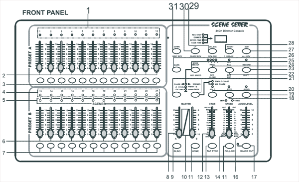 Пульт управления светом SCENE SETTER SRC-146 - управление Пульт управления светом SCENE SETTER SRC-146 - управление